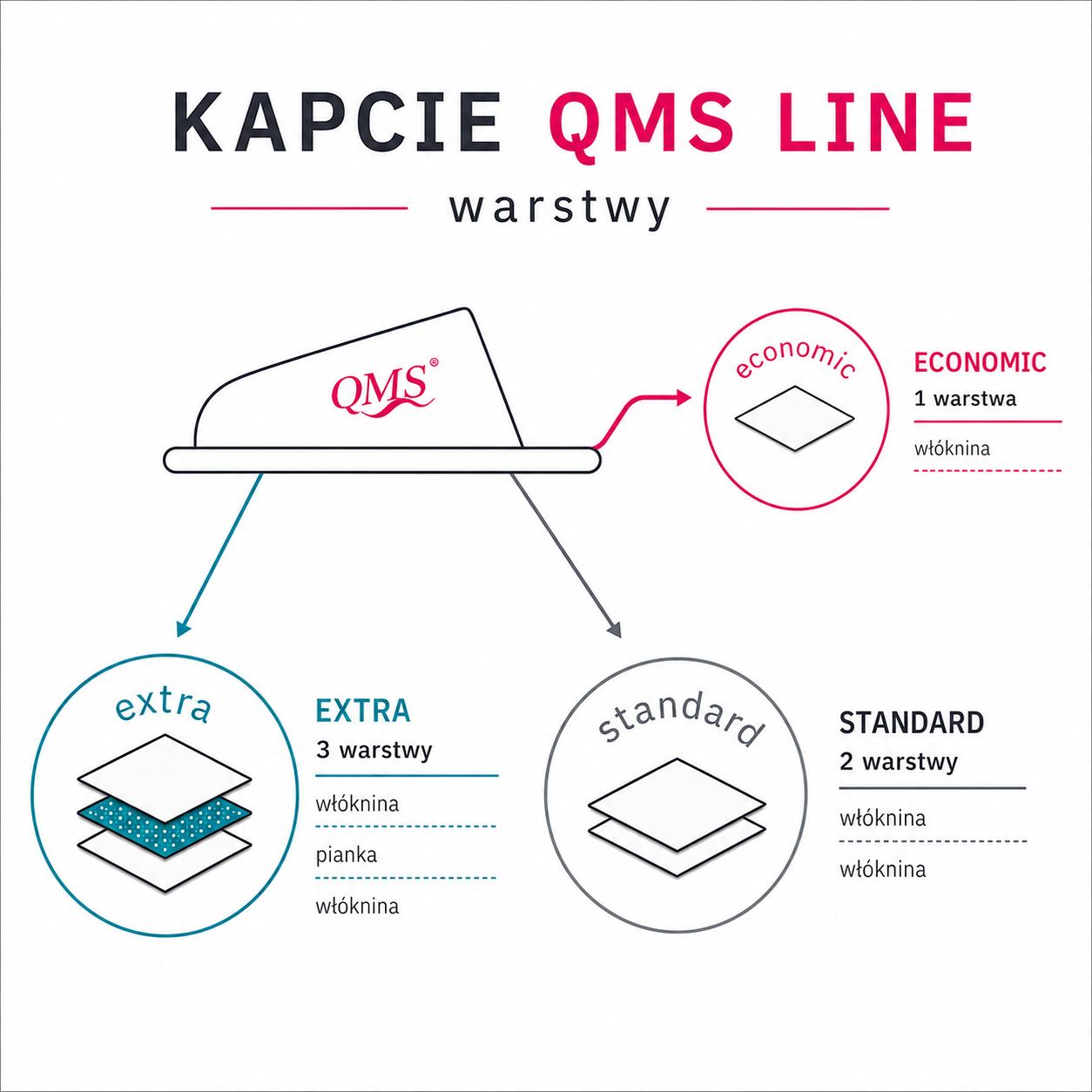Kapcie jednorazowe włókninowe kryte białe z pianką QMS Line Extra 25 par – pakowane zbiorczo, większy komfort i higiena dla klientów - obrazek 5